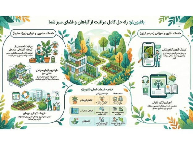 باغبون تو؛ مرجع تخصصی خرید گل و گیاه و خدمات باغبانی در مشهد 10 Picture4